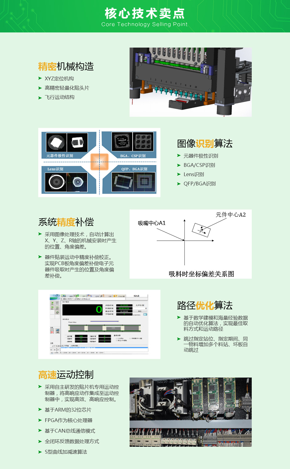 廣晟德異形元件貼片機(jī)核心技術(shù)